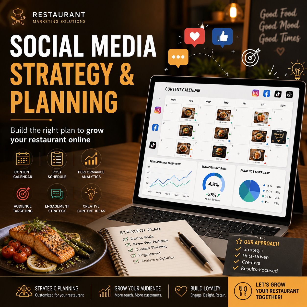 Social Media Strategy & Planning Social Media Strategy & Planning