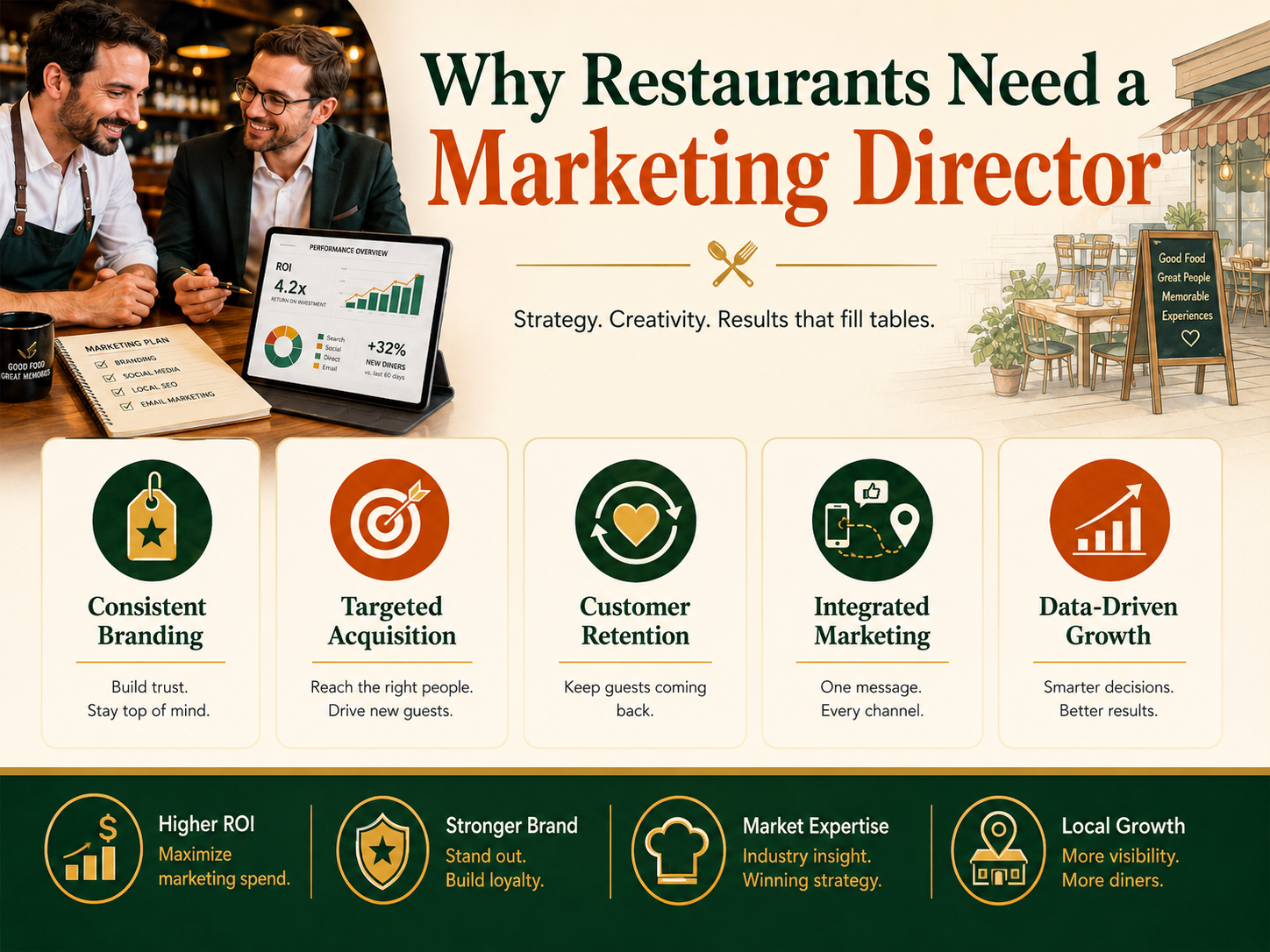 Why Restaurants Need a Marketing Director - What's On The Menu Why Restaurants Need a Marketing Director - What's On The Menu