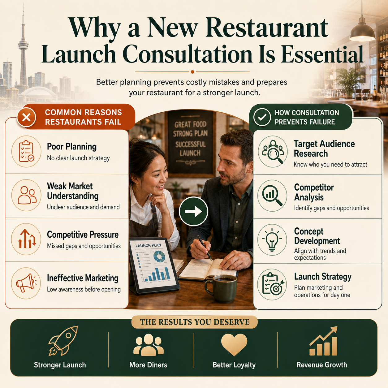 Why a New Restaurant Launch Consultation is Essential - What's On The Menu Why a New Restaurant Launch Consultation is Essential - What's On The Menu