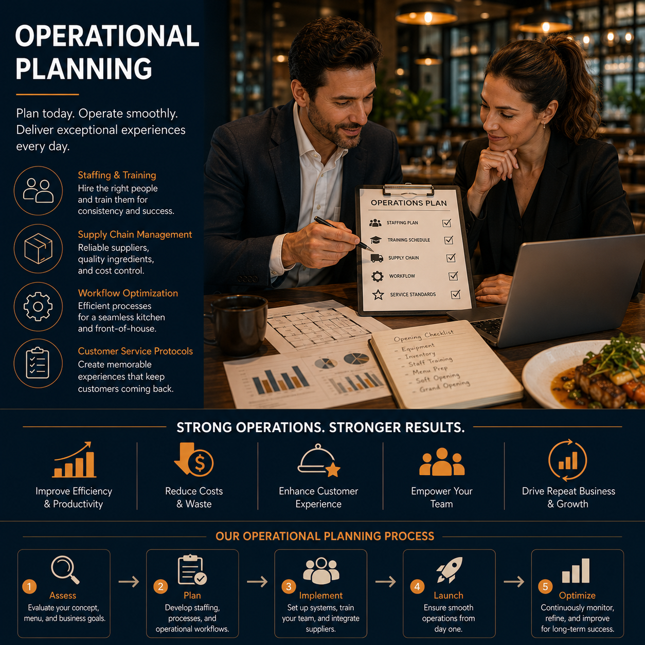 Operational Planning - What's On The Menu Operational Planning - What's On The Menu