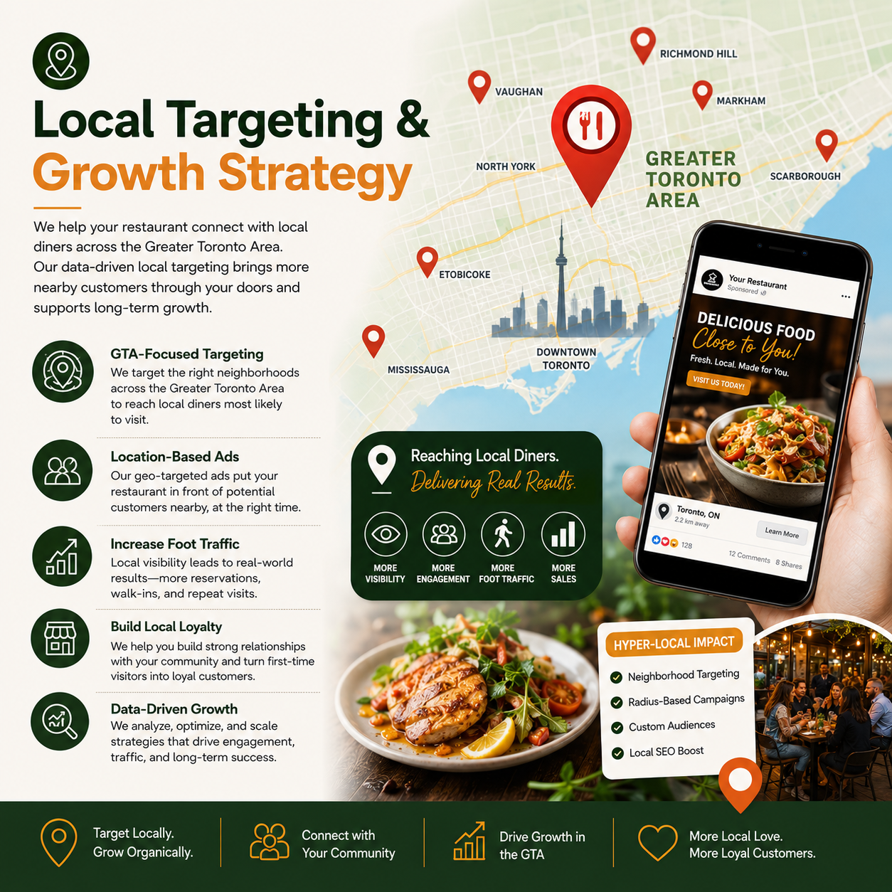 Local Targeting & Growth Strategy Local Targeting & Growth Strategy