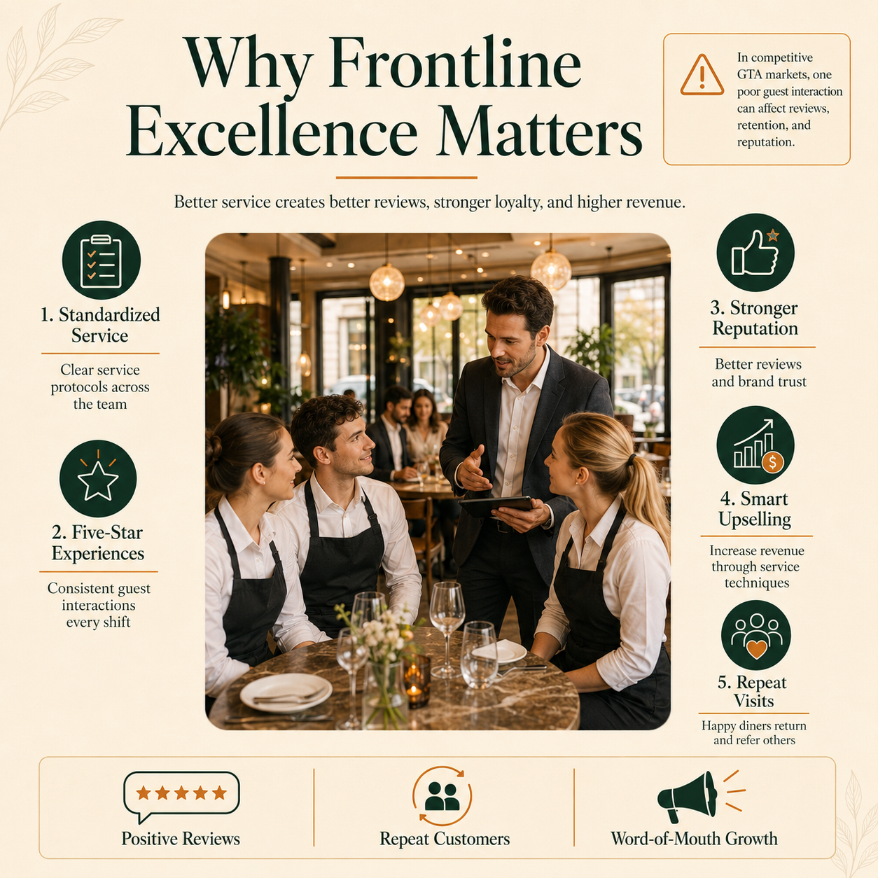 Why Frontline Excellence Matters for Restaurants - What's On The Menu